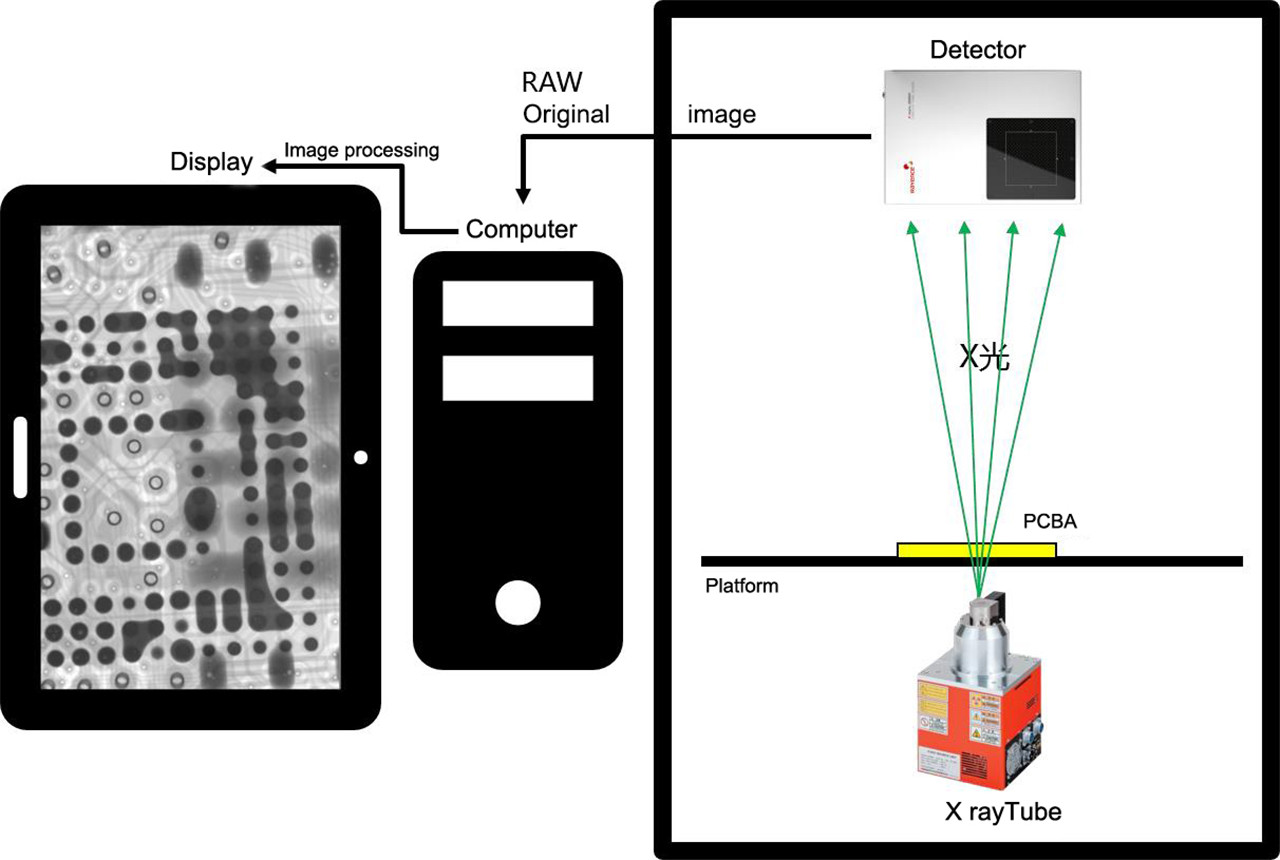 Micro focus X-ray inspectionem armorum X6000 (16)